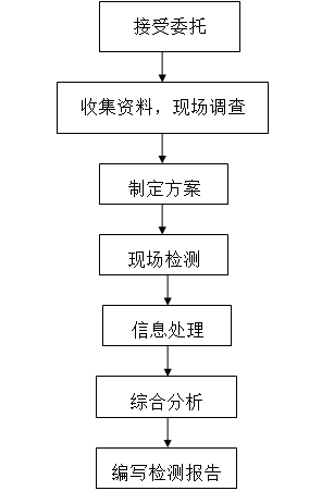 圖片關(guān)鍵詞