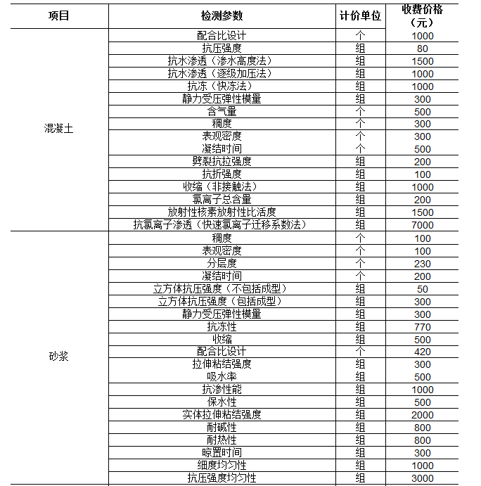 混凝土和砂漿檢測取費標準