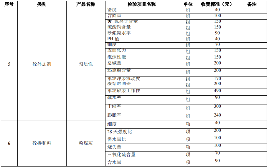 建設(shè)工程質(zhì)量檢測(cè)試驗(yàn)收費(fèi)項(xiàng)目和收費(fèi)基準(zhǔn)價(jià)5